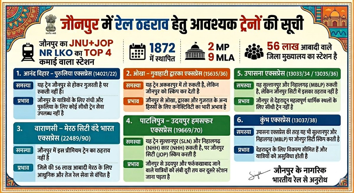 जौनपुर विकास संघर्ष tweet media