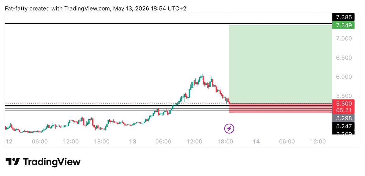 UNKNOWN TRADER tweet media