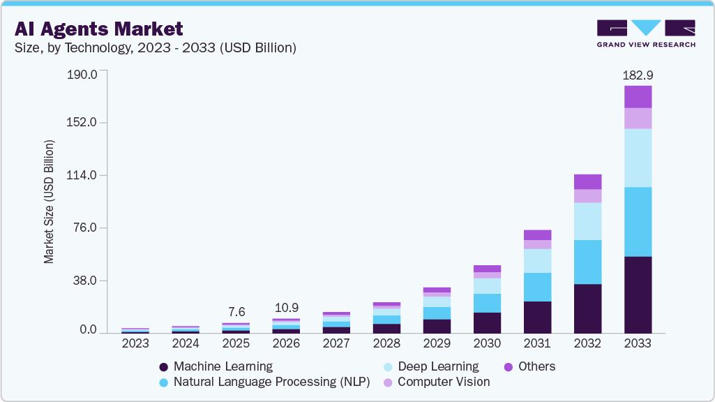 julian2kwan's tweet photo. AI agents → earn
AI agents → hold capital
AI agents → allocate capital
AI agents → using vaults

At that point, they’re not tools.
They’re participants in the economy.

This is where things change. This is what we are building for at @IxsFinance https://t.co/QQaOpRpc16