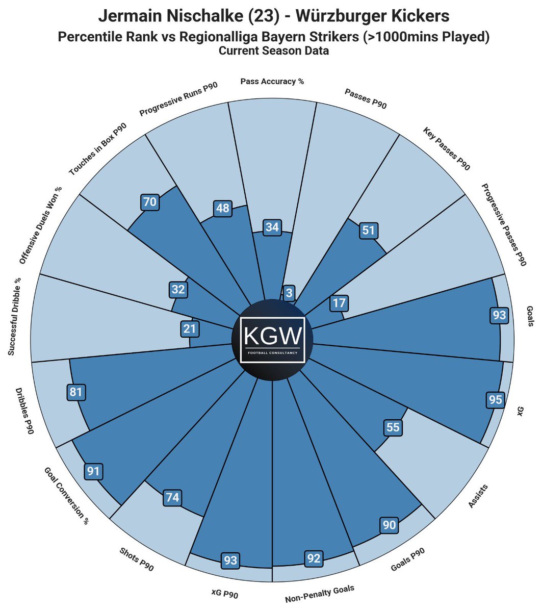 Analysing The Scottish Premiership tweet media