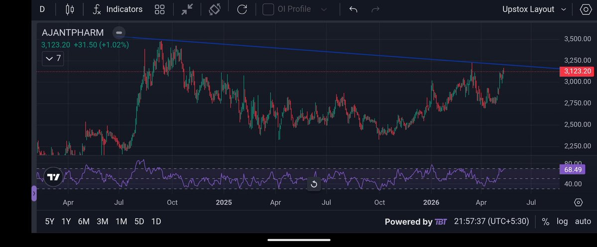 Markets by CG tweet media