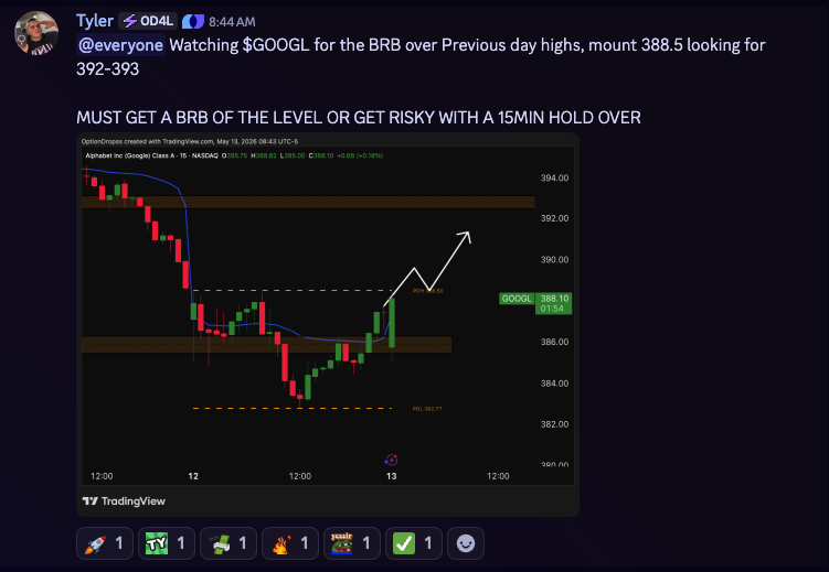JEFETRADES's tweet photo. MAN ON A MISSION $GOOGL 

Clean break over PDH, mentioned inside of discord.

Pushing for new highs, LET'S EAT #Jefemode https://t.co/uexJTNB1Ha