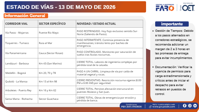 CLFARO's tweet photo. Te compartimos el estado de las vías con los hallazgos para el 13 de mayo de 2026, para que te programes y evites contratiempos en el camino.   ¡Tenlo en cuenta y conduce con precaución!  #EstadoDeVías https://t.co/MhqbYOQ3SZ
