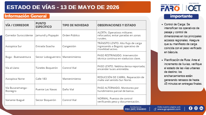 CLFARO's tweet photo. Te compartimos el estado de las vías con los hallazgos para el 13 de mayo de 2026, para que te programes y evites contratiempos en el camino.   ¡Tenlo en cuenta y conduce con precaución!  #EstadoDeVías https://t.co/MhqbYOQ3SZ