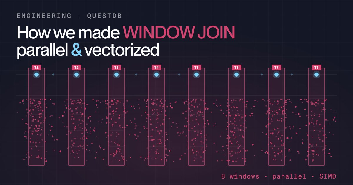 QuestDB tweet media