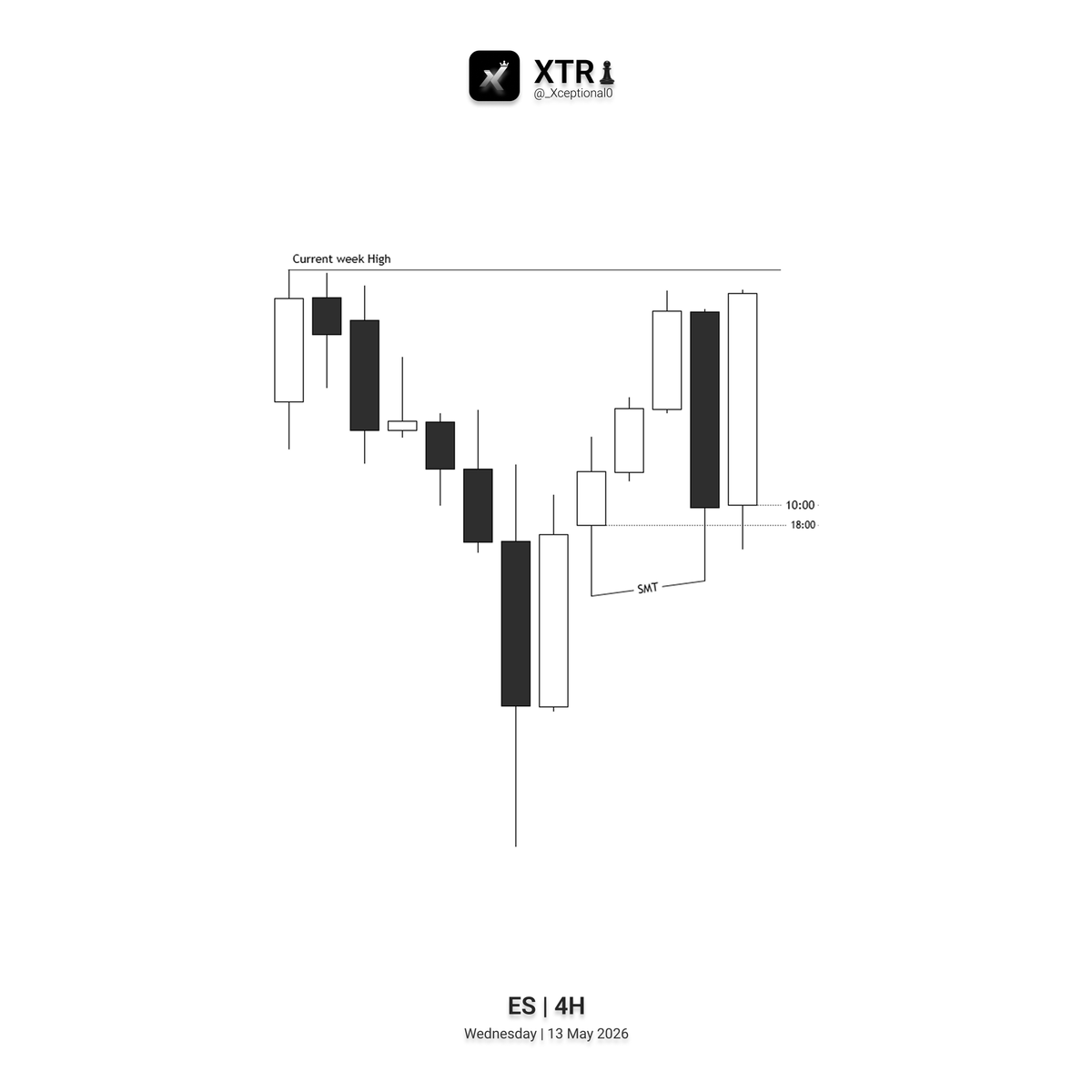 XTR♟️ tweet media