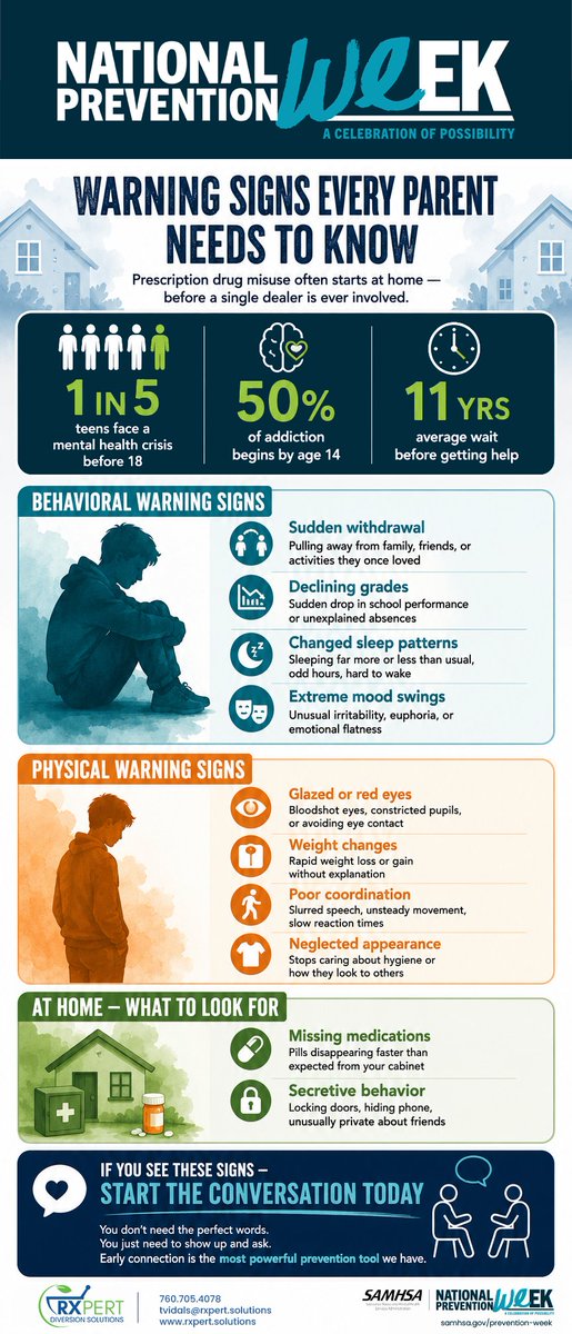 rxpertsolutions's tweet photo. 💚 National Prevention Week is here.

Prevention starts with awareness — and early conversations save lives.

Learn the warning signs of substance misuse and mental health struggles.

Learn more:
https://t.co/oIRyBxDTbC

#NationalPreventionWeek  #RxpertSolutions https://t.co/3ChfqJ9KFQ