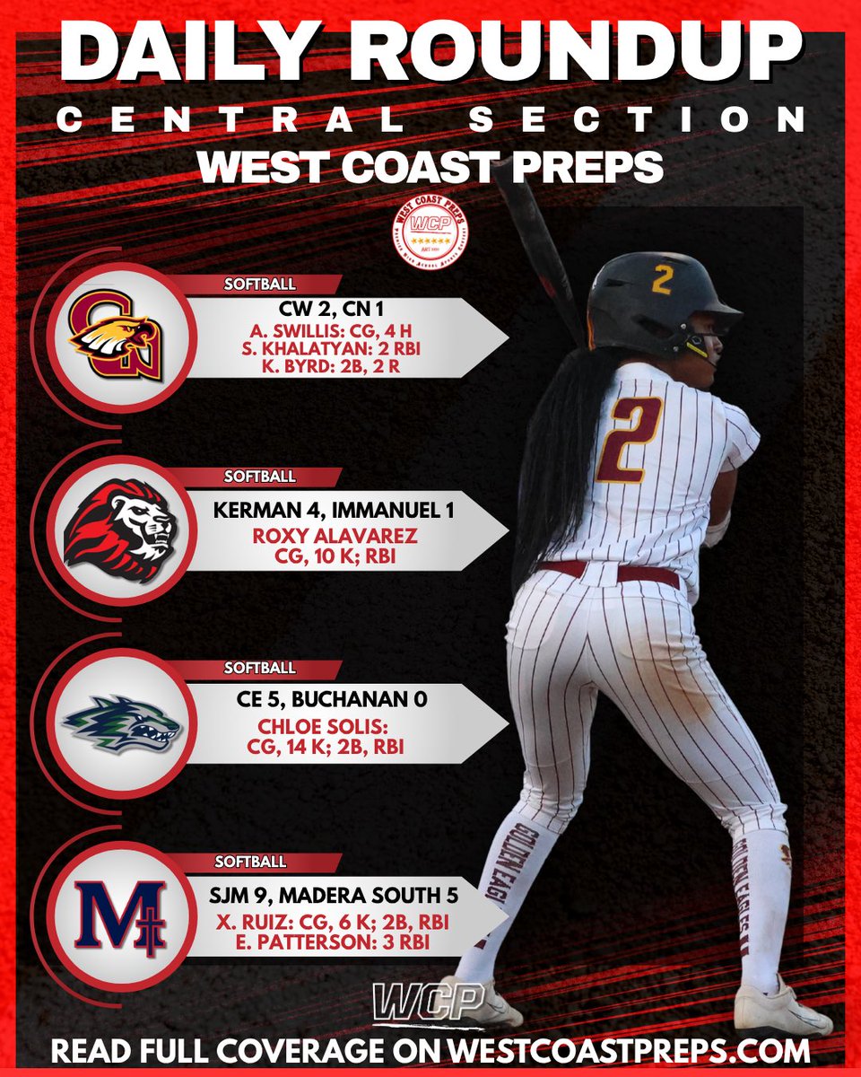 westcoastpreps_'s tweet photo. How’s that for a regular season finale?! 👀🤯

The playoffs are officially next up after last night’s slate, and teams took full advantage of one last chance to build momentum heading into the postseason 😤

🔗 Full Central Section 🥎 roundup: https://t.co/flILHxP10m https://t.co/gMZRj43xaA