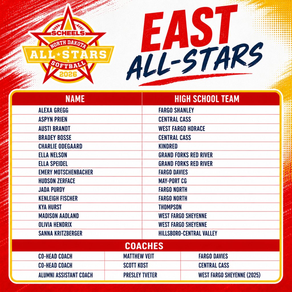 ndsballstars's tweet photo. Rosters have been announced for the 2026 @SCHEELS Softball All-Star Series to he played June 1 at NDSU and June 2 in Bismarck. 

https://t.co/FlVCg7y53g https://t.co/MXPUmfzccp