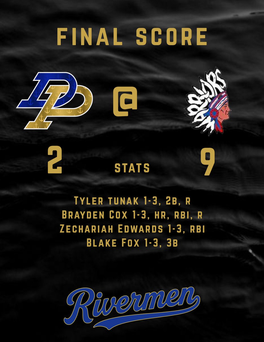 DuPecBaseball's tweet photo. The boys came up short against East Dubuque last night, falling 9-2.

Brayden Cox launched his team-leading 5th HR of the season. Tyler Tunak and Zechariah Edwards continued to spark the offense, with Tunak ripping a double and Edwards driving in a run. Blake Fox added a triple. https://t.co/La8skP6ai3