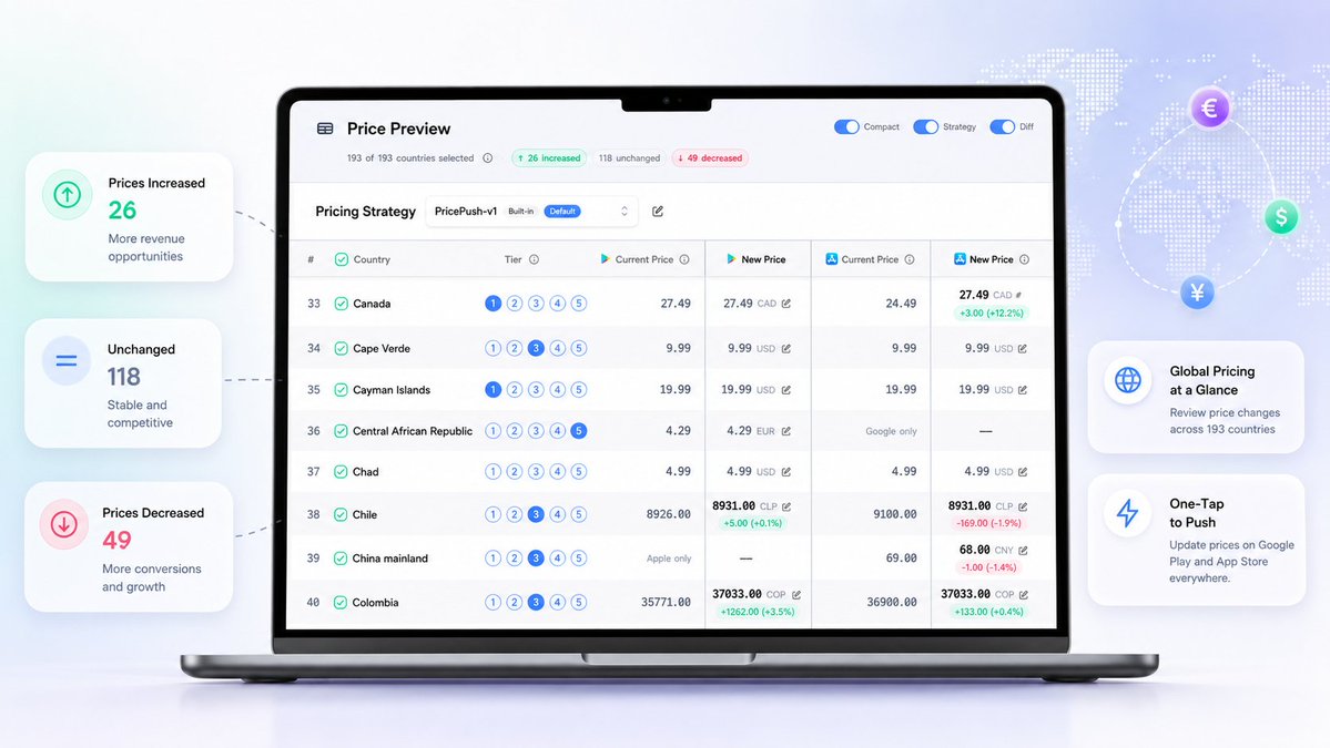 PricePush tweet media