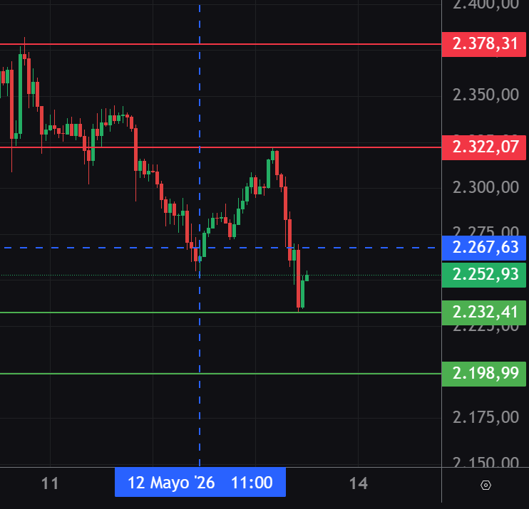 ElGafasTrading's tweet photo. #ETH así o mas quirúrgico SHORT y LONG 🧐 https://t.co/ycigmlPMSz