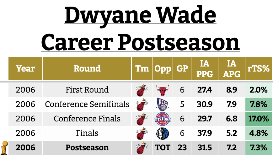 automaticnba's tweet photo. @jeff_on_sports this playoff run in your third season is ridiculous son https://t.co/zPNqqAjvzz