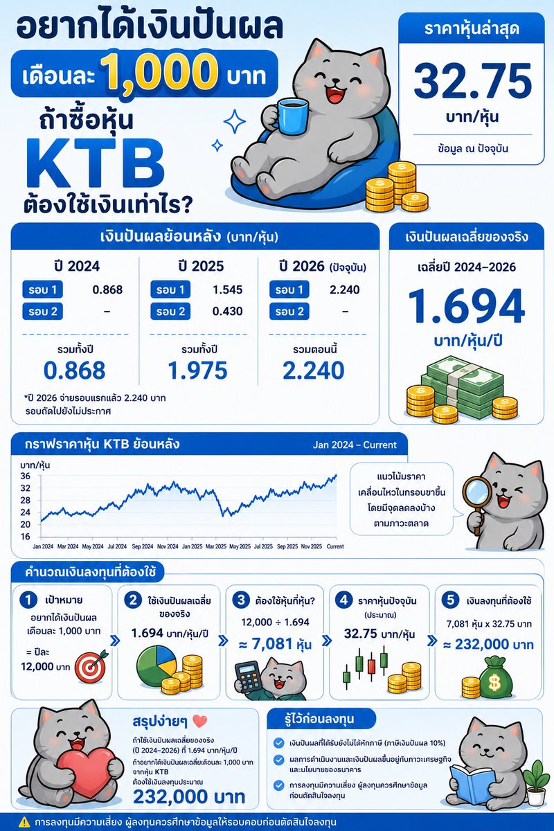 FatcatInvestors(📦,💙) tweet media