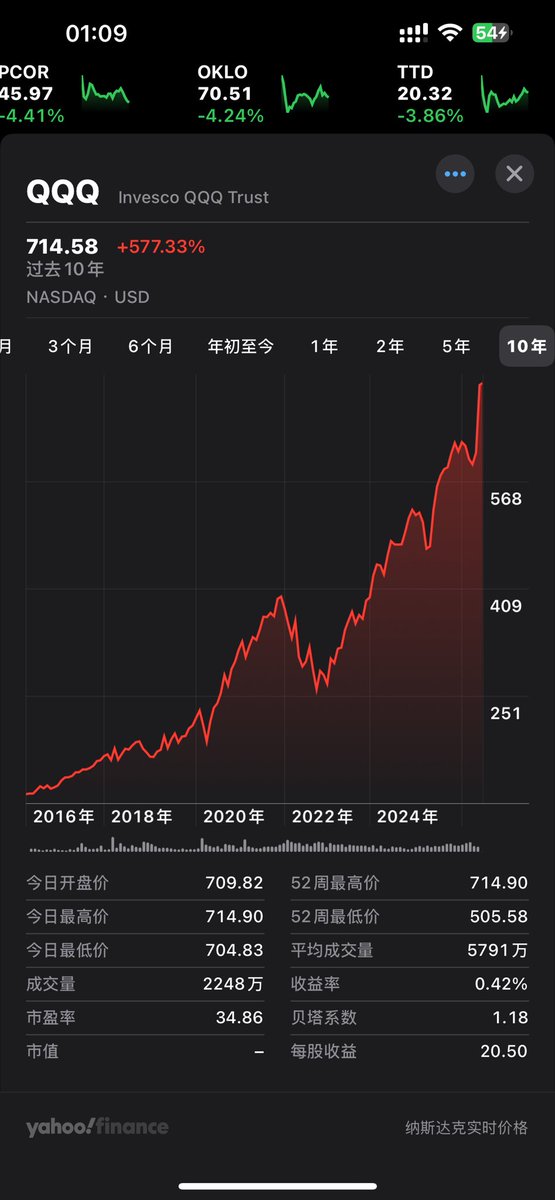 投资为王 tweet media