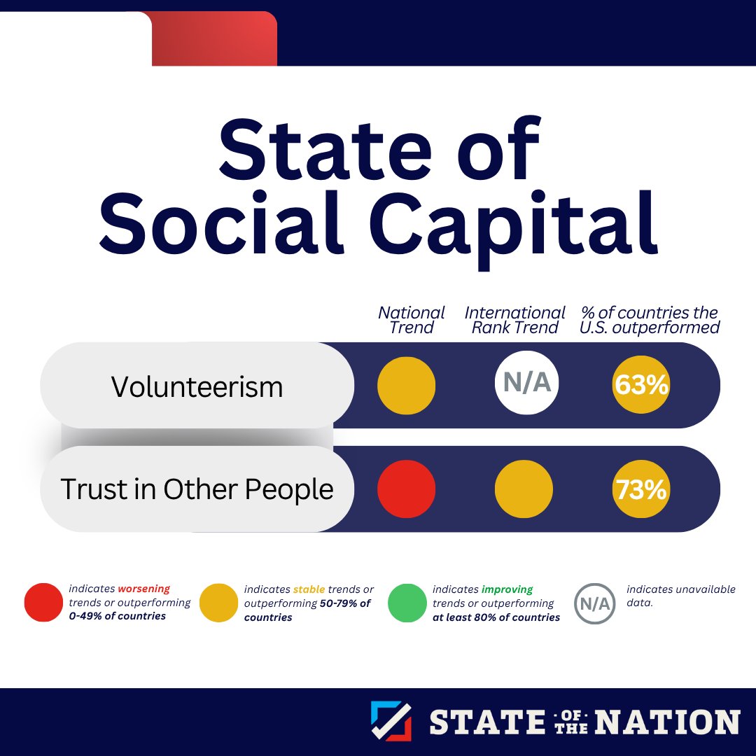 StateoftheNation tweet media