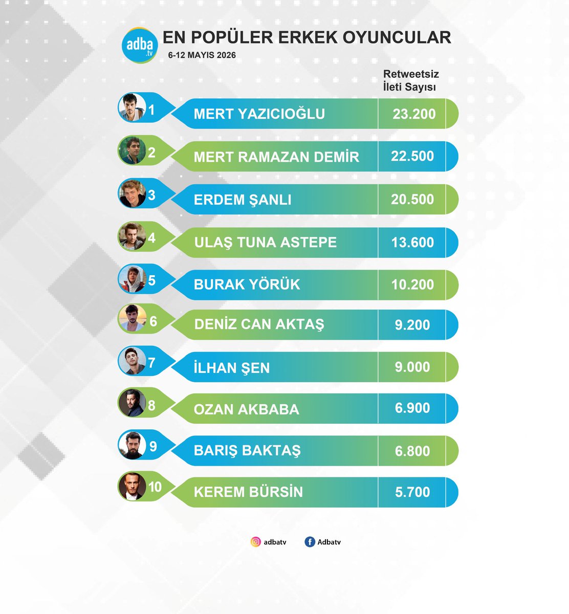 Best Of Mert Yazıcıoğlu tweet media