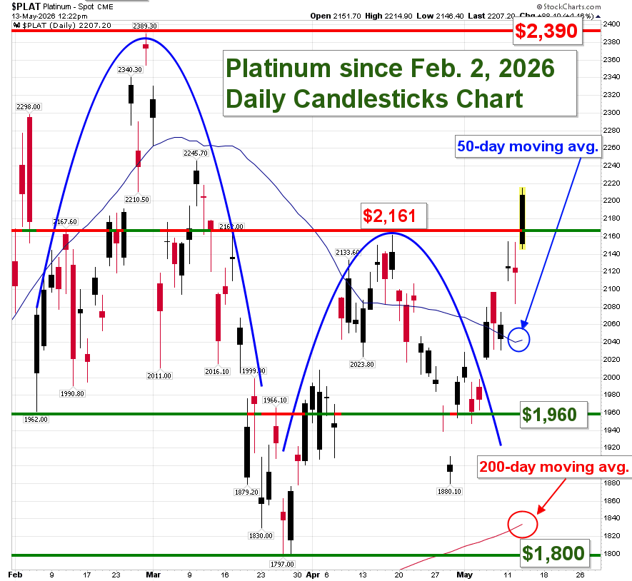 Dana Samuelson - President, American Gold Exchange tweet media
