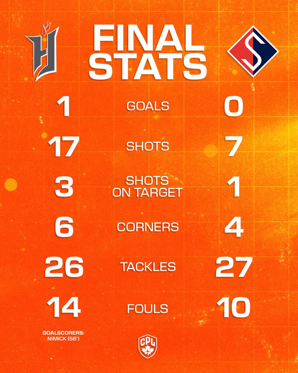 Forge FC tweet media