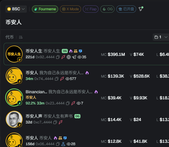 Yuuhoo666's tweet photo. 搜币安人第一个是币安人生
0x7400bf6c09728d066e02749379bef1cb46d94444 https://t.co/btSBMU93sH