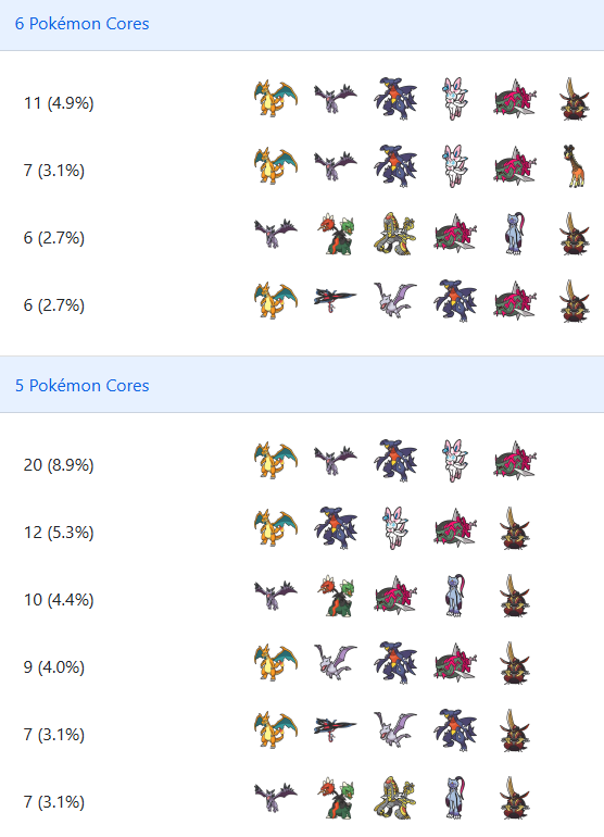 VGC Data tweet media