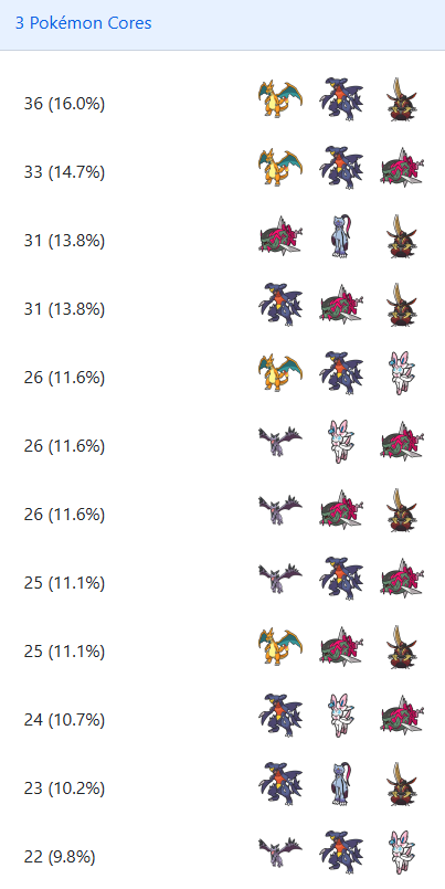 VGC Data tweet media
