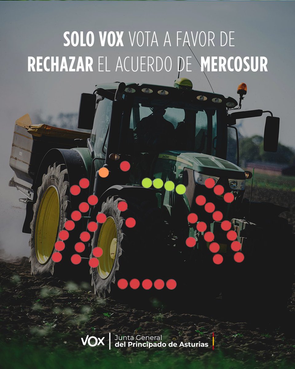 gpvox_asturias's tweet photo. 🔴 Solo VOX rechaza frontalmente el acuerdo de Mercosur que tanto daño hace a nuestro campo.

PP y PSOE han entregado la soberanía alimentaria de Europa mientras los productores españoles quedan atados de pies y manos ante una competencia desleal.

#NoAMercosur https://t.co/JQfzrf6jdV