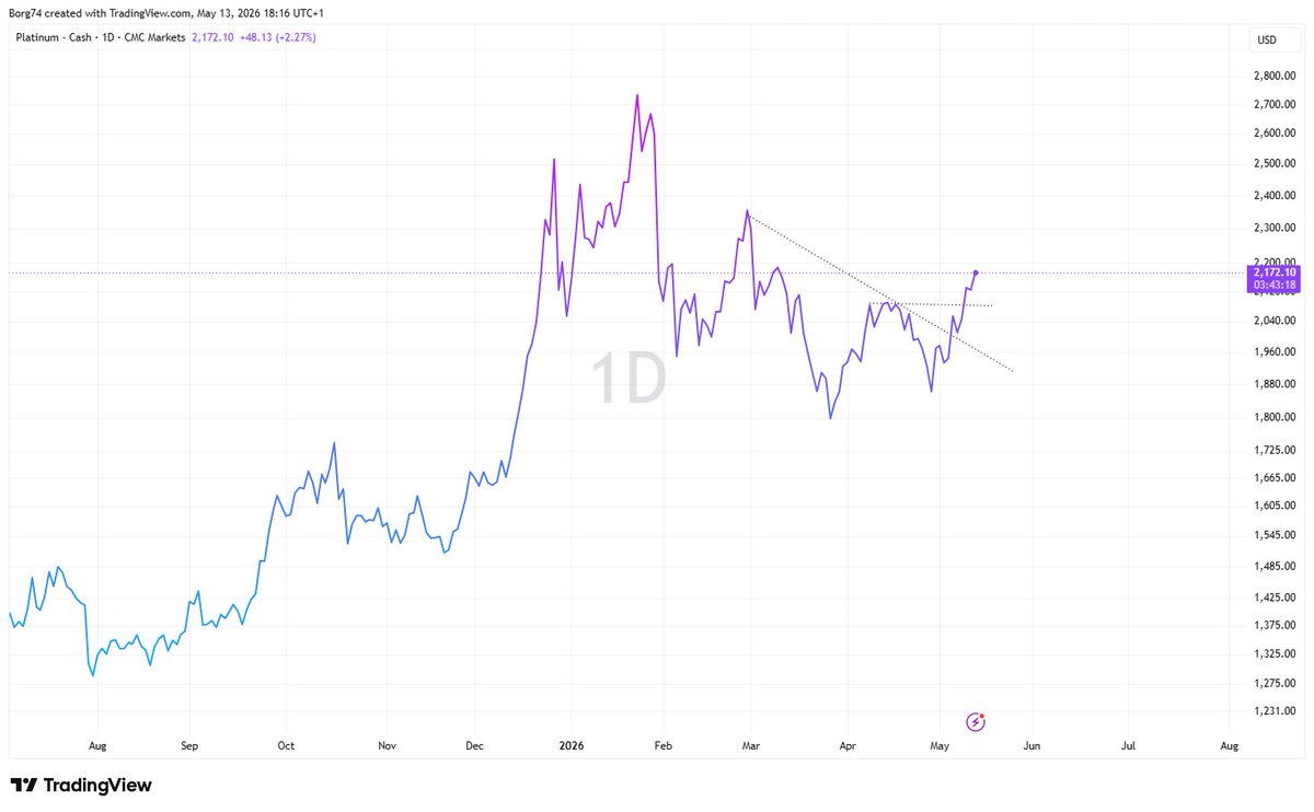 Goldman V*king Sachs⚔️ tweet media