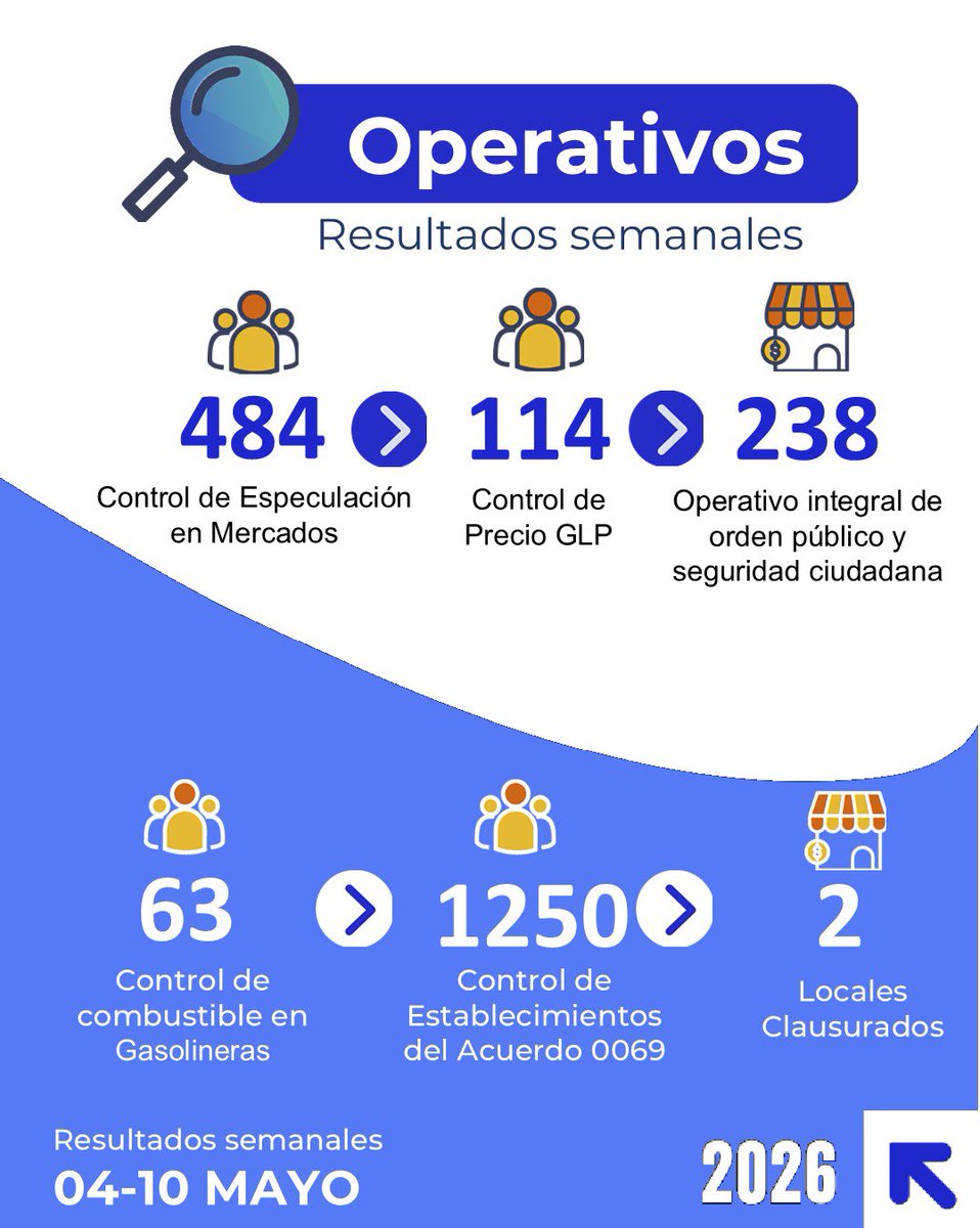 Gobernación de Loja tweet media