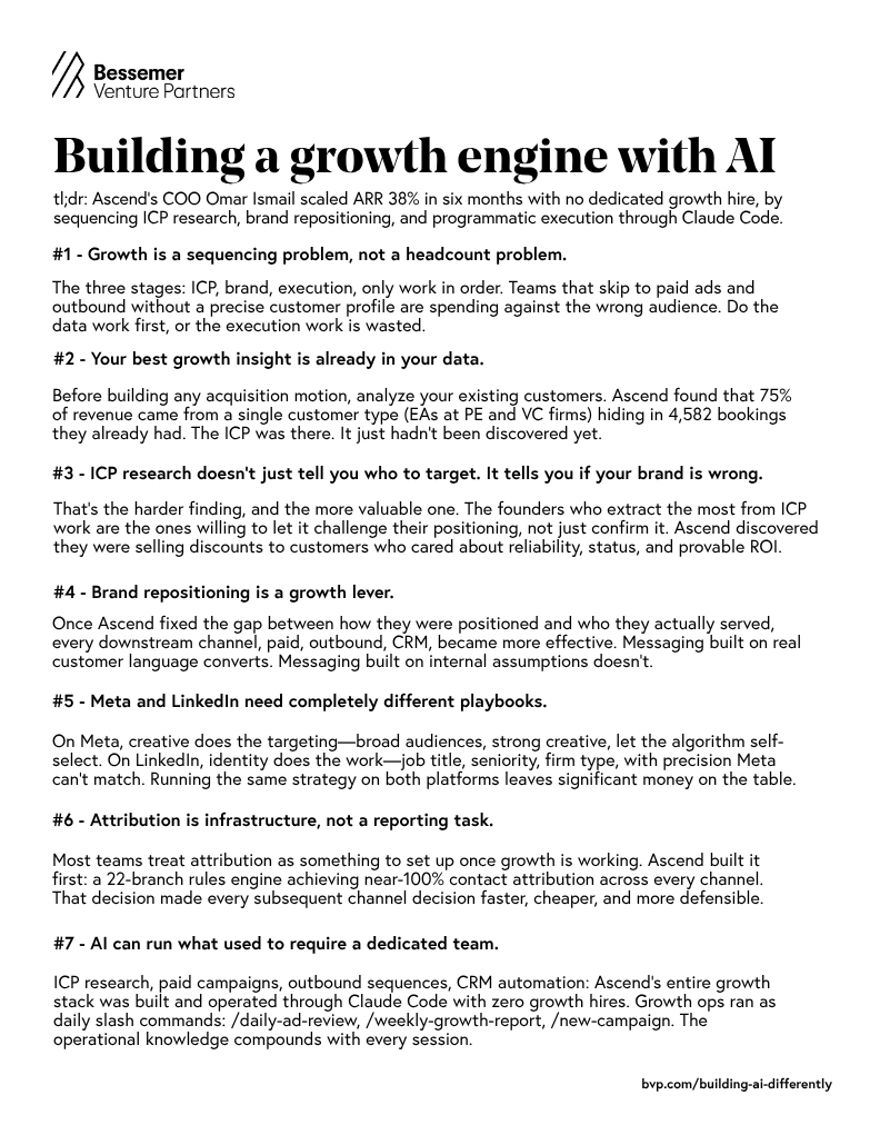 Building a growth engine with AI. Ascend's COO Omar Ismail scaled ARR 38% in six months with no dedicated growth hires, by sequencing ICP research, brand positioning, and programmatic execution with the help of Claude Code. 