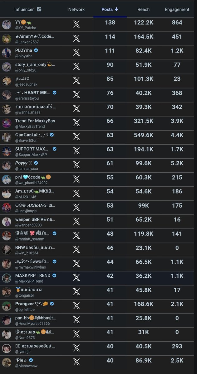 SUPPORT MAXKYRP TH tweet media