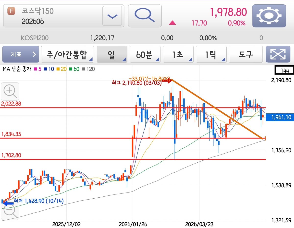 투자부활전 tweet media