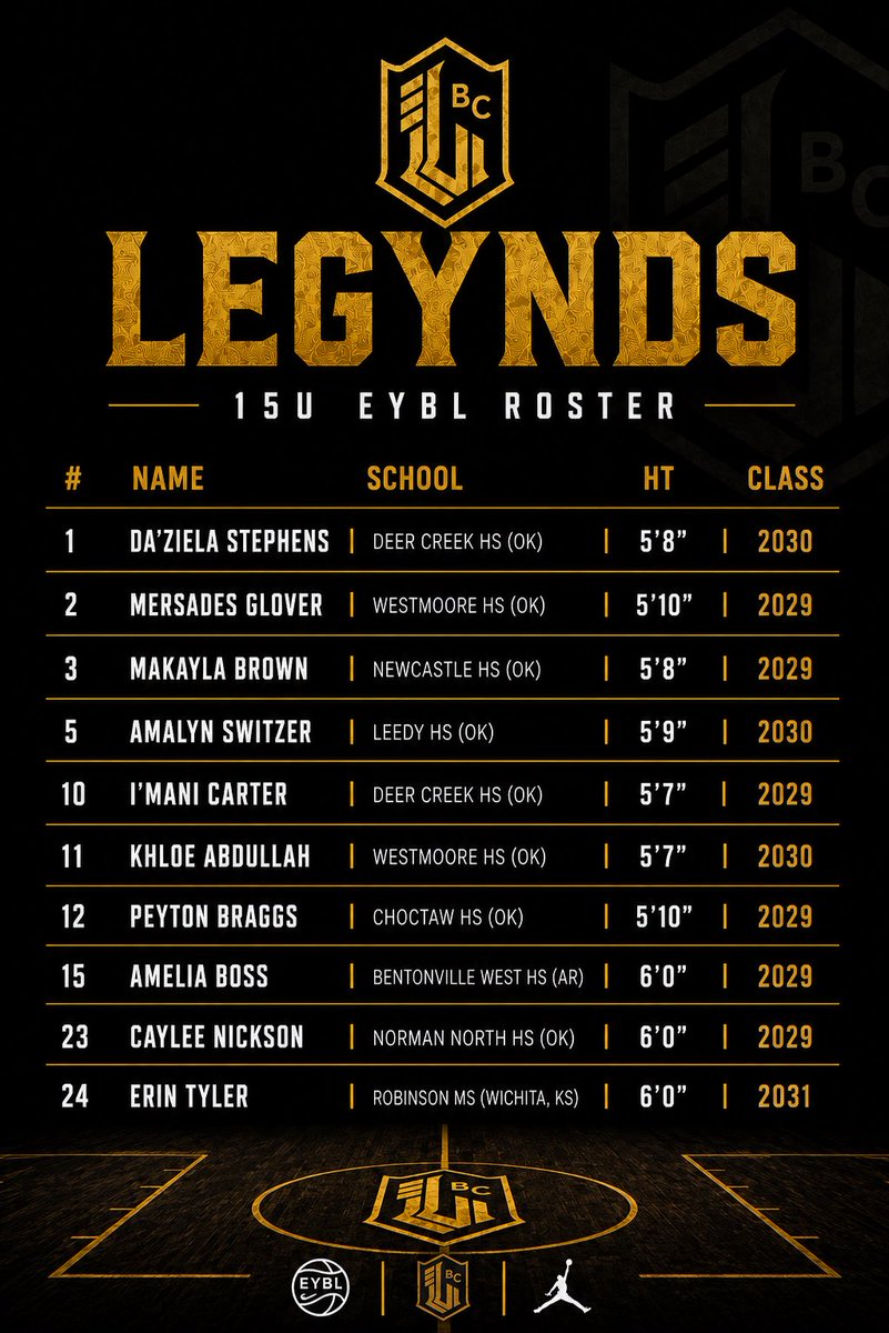 LEGYNDSWBB's tweet photo. EYBL Session II Rosters https://t.co/jhowGm94OX
