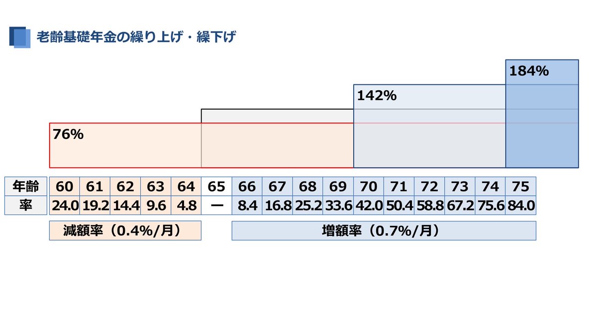 社労士24/金沢先生 名言bot tweet media