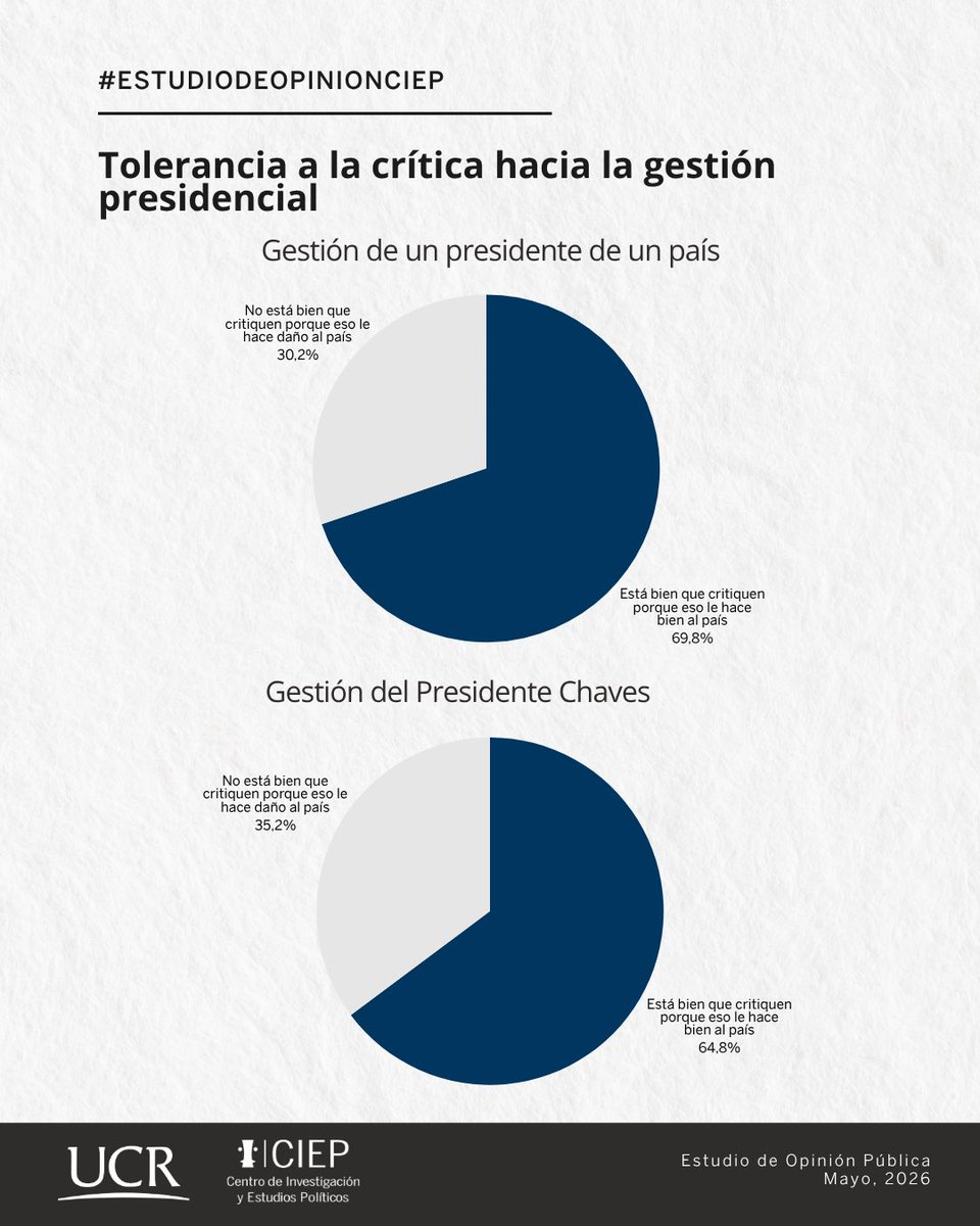 Centro de Investigación y Estudios Políticos (UCR) tweet media