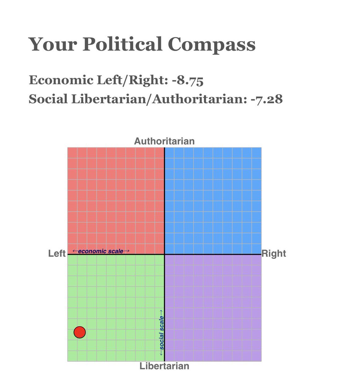 New 8Values and Political Compass Test Results (forgot the Political ...