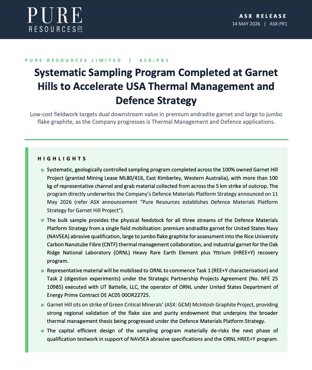 RoccoJT1's tweet photo. $PR1 @ASXPR1 Garnet Hills sampling complete ✅

>100kg bulk sample ~5km strike feeding all 3 streams of our Defence Materials Platform Strategy:

🇺🇸 NAVSEA-aligned abrasive garnet (jet cutting + naval hull prep)
🇺🇸 CNTF Thermal mgmt (AI + weapons cooling)
🇺🇸 @ORNL HREE+Y recovery https://t.co/2DFEeGXkj4