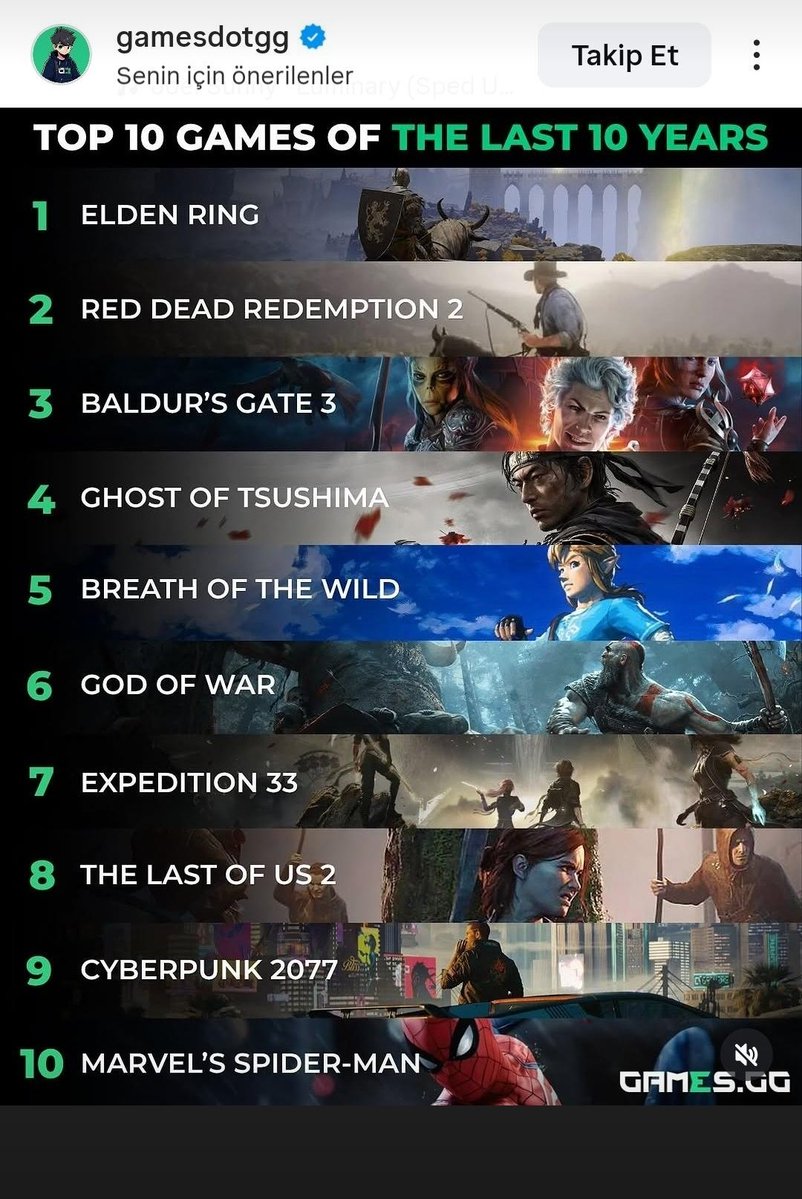 Sedat Çalımsız 🕹️🎮 tweet media