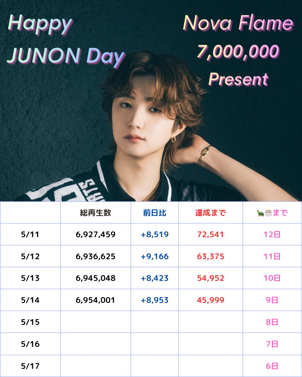 JUNON💙お誕生日企画@富山 tweet media