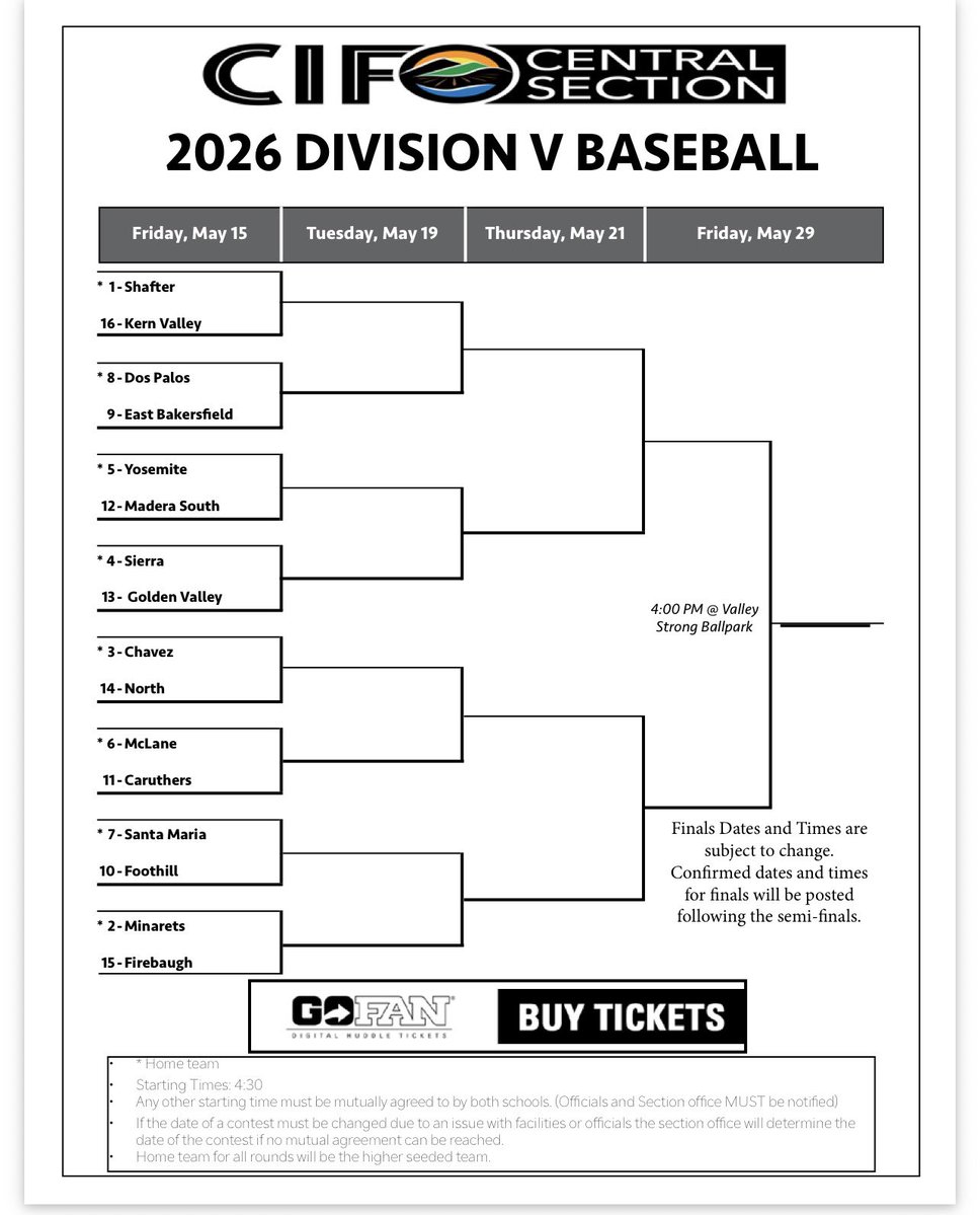 CIF Central Section tweet media