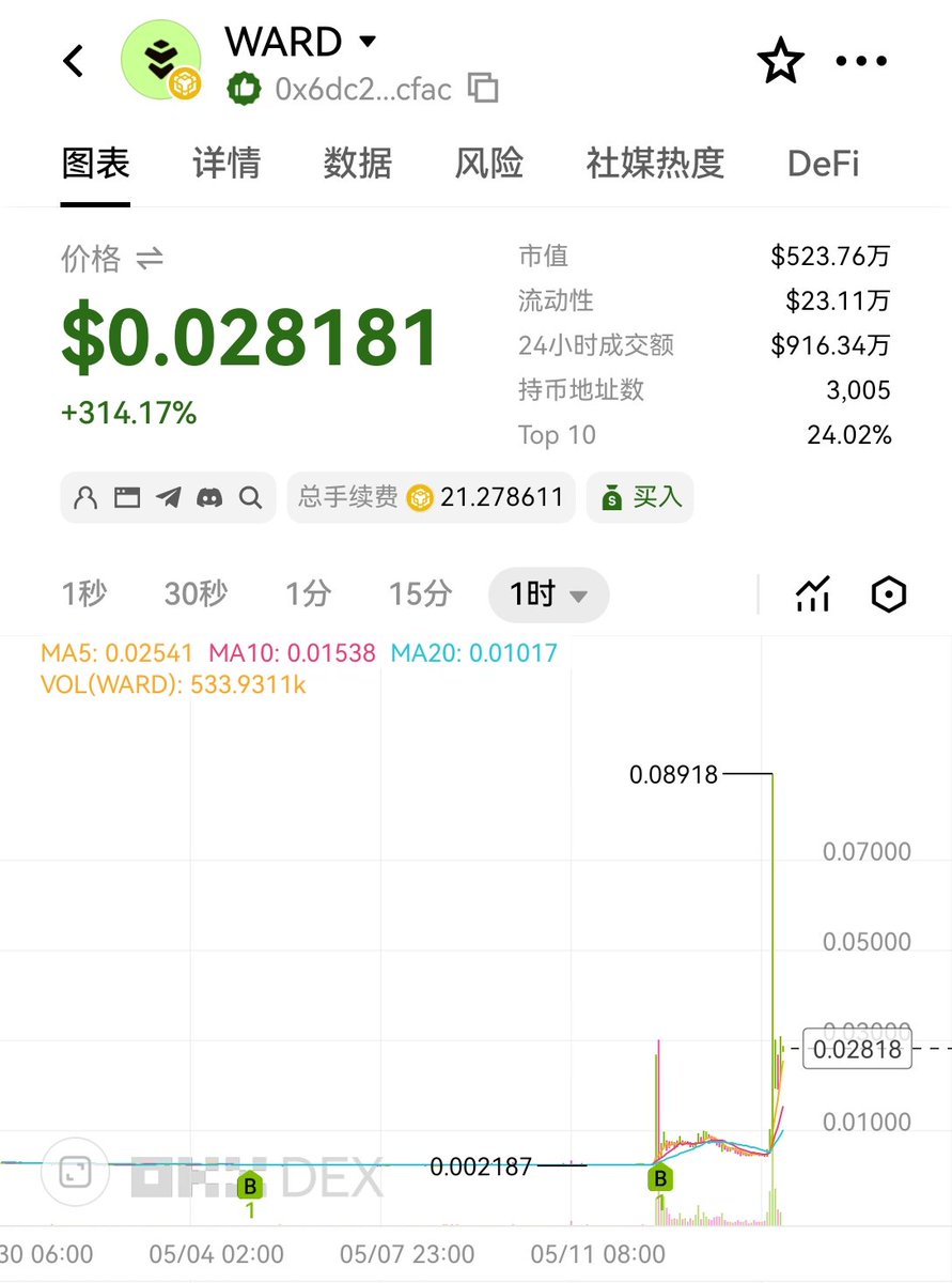 链上达人 tweet media