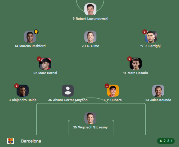 _Diegom10's tweet photo. @EstebanezHector @jayelx79 @DeportesCOPEelx el 11 que se encontró xavi cuando llegó al barça no es peor que esto, seamos serios https://t.co/70PQIjErzH