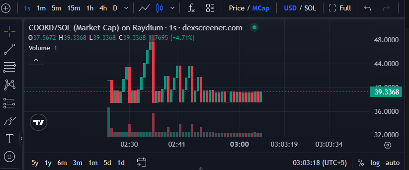 overcookedtoken's tweet photo. @cryptorover https://t.co/NreVmlGsg2