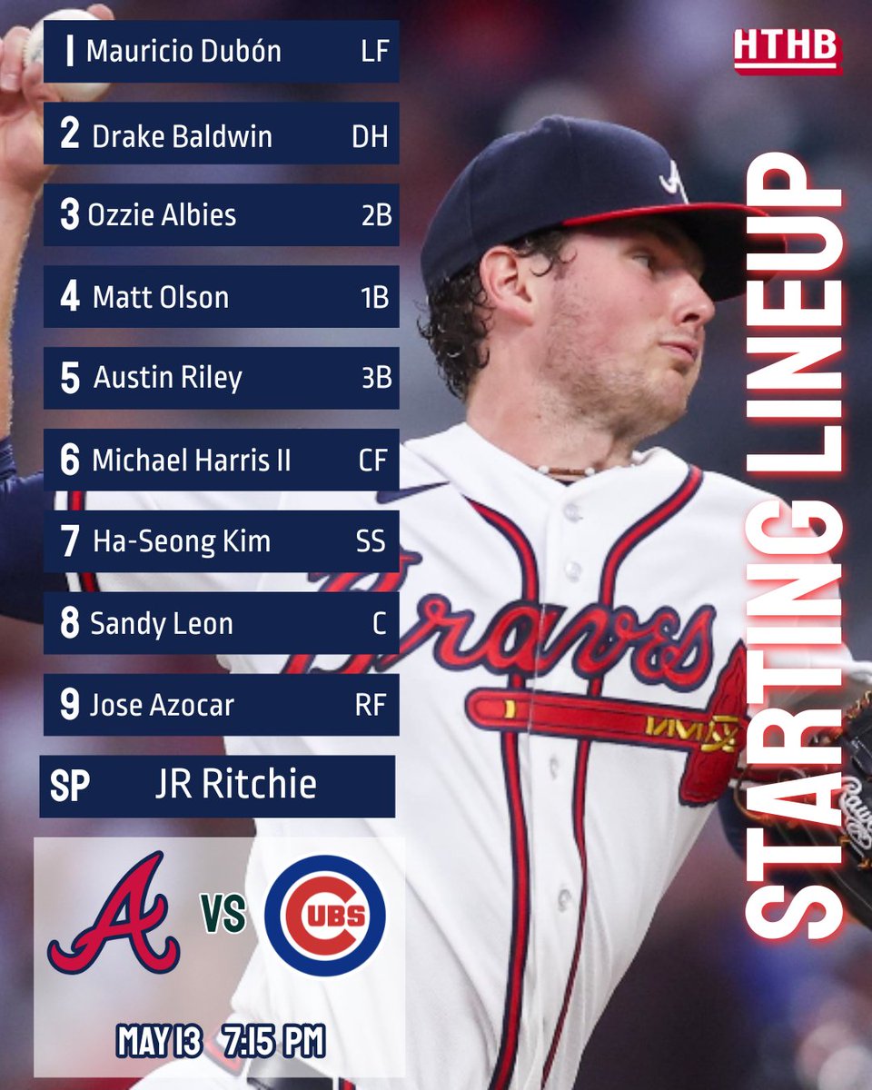 HouseHankBuilt's tweet photo. JR Ritchie takes the mound in hopes of giving the Braves another series win! https://t.co/5nvGTHbFXK