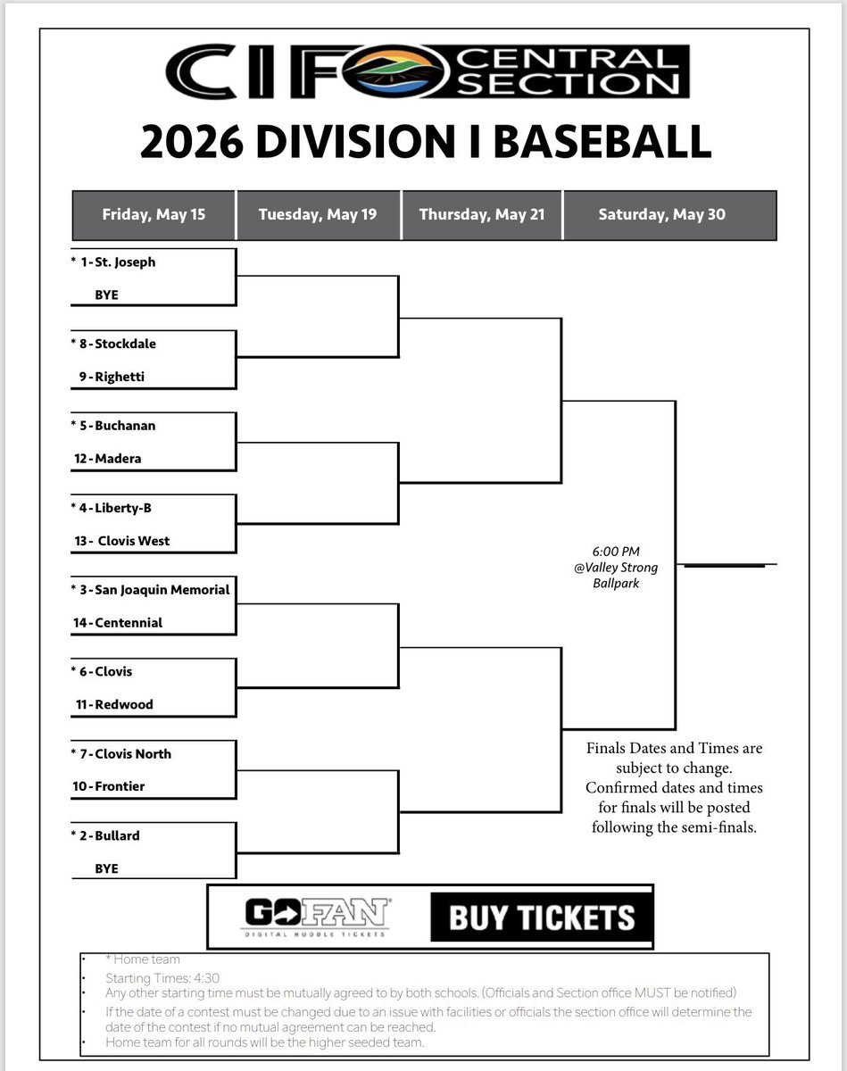 CIF Central Section tweet media