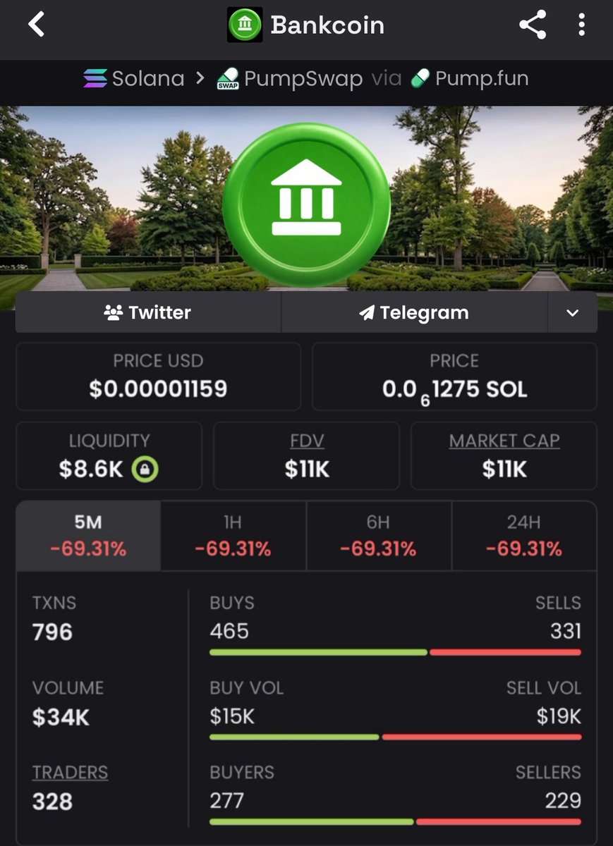 MrSolanaBlock's tweet photo. #Bank launched at $11K MCAP — now blazing at $204K! That's a massive 19x gain for the crew ❤️ DM me to join &amp; score big!  
#crypto #solana #memecoin #blockchain #CryptoWins #bbvipks4 #jimromeonx

pitdKshXVLdtxBArat1GUFCKrAidpKo1MKrByRupump https://t.co/OSnRVNNU35