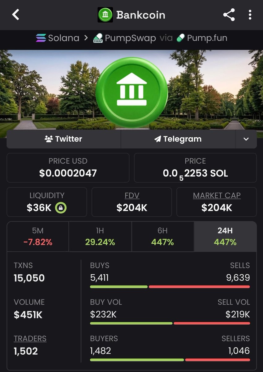 MrSolanaBlock's tweet photo. #Bank launched at $11K MCAP — now blazing at $204K! That's a massive 19x gain for the crew ❤️ DM me to join &amp; score big!  
#crypto #solana #memecoin #blockchain #CryptoWins #bbvipks4 #jimromeonx

pitdKshXVLdtxBArat1GUFCKrAidpKo1MKrByRupump https://t.co/OSnRVNNU35