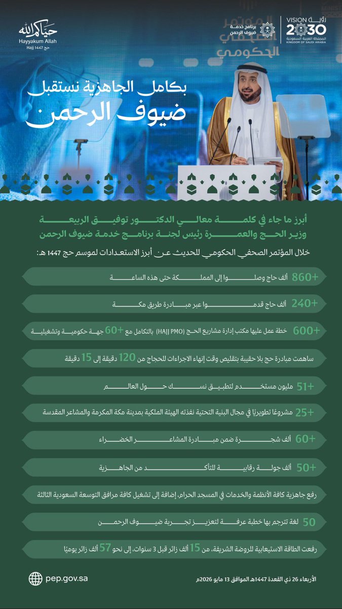 aisha_eid26's tweet photo. ضيوف الرحمن
حجاج بيت الله الحرام
أتوا من كل فجِ عميق
ترعاهم عين الرحمن
فتحنا قلوبنا لهم
و بسطنا أيدينا لخدمتهم
حكومةً وشعباً يسعون لأداء مناسككم بطمأنينة وأمان
#حجاً_مبروراً
#المؤتمر_الصحفي_الحكومي
#رؤية_السعودية_2030
#حج_1447هـ
الجاهزية والاستعداد لحج أستثنائي
#حياكم_الله https://t.co/WcVHCKFlNz