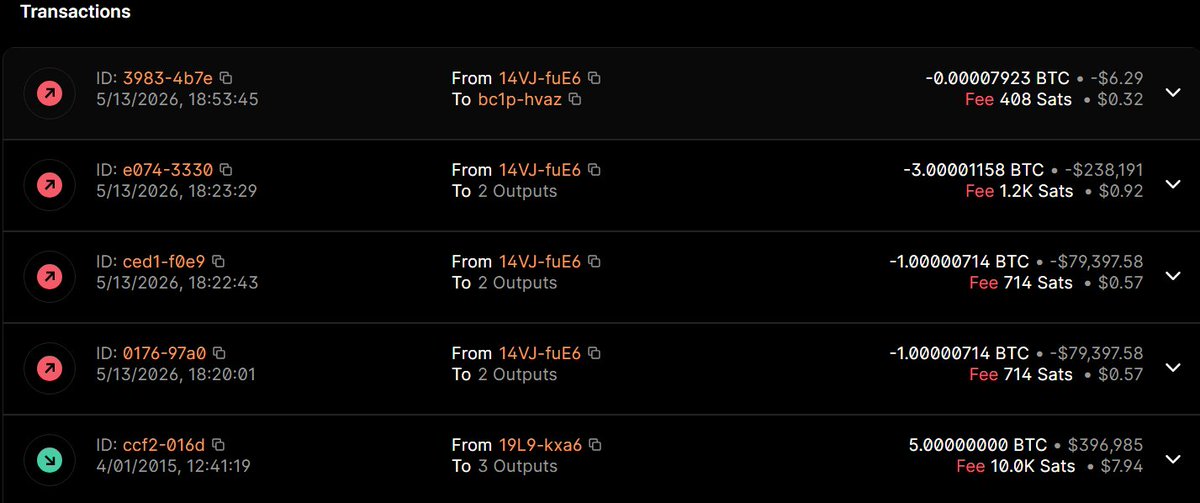 MarioY00's tweet photo. This is real. The 5 BTC received in 2015 just moved yesterday. Blockchain doesn't lie. 

wallet received 5.00000000 BTC on 4/01/2015, and the funds moved out on 5/13/2026.

@AnthropicAI @DarioAmodei this one's for the books. 🫡

https://t.co/qncNlvIZil https://t.co/h4zQ1m4h0Y