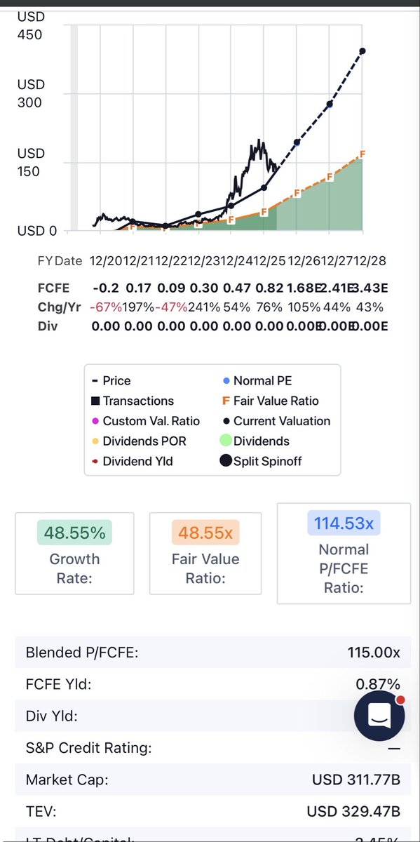 andytarrab's tweet photo. @DarioEpstein Cualquier empresa que cotice a más de 100 free cash flow es una montaña rusa (corto y mediano plazo) porque depende de las noticias, expectativas y demás. https://t.co/yt5APaYCGP